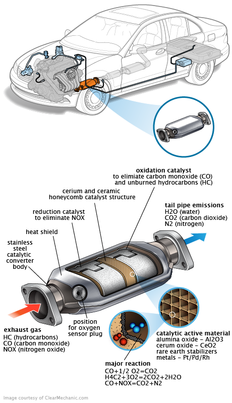 See P1539 repair manual